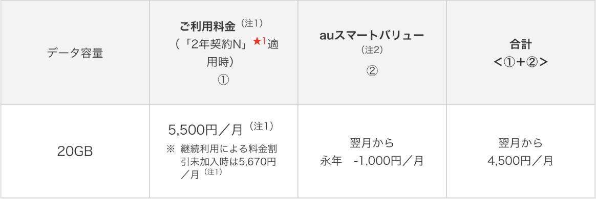 Auでスマホとタブレットの 2台持ちの料金は 本体価格や維持費を考えてどれがおすすめか Iphone大陸