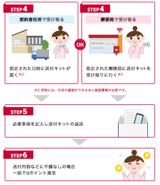 ドコモの下取りプログラムは本当にお得なのか徹底解説 Iphonef N Iphone以外もドコモやau 楽天などスマホ情報多め