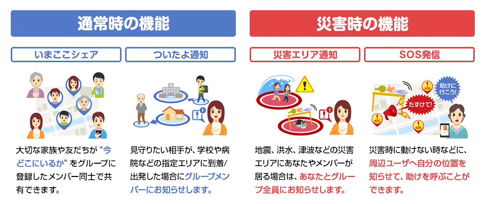 ソフトバンクのキッズケータイの本体代金や月々料金は どんなことができるか Iphone大陸