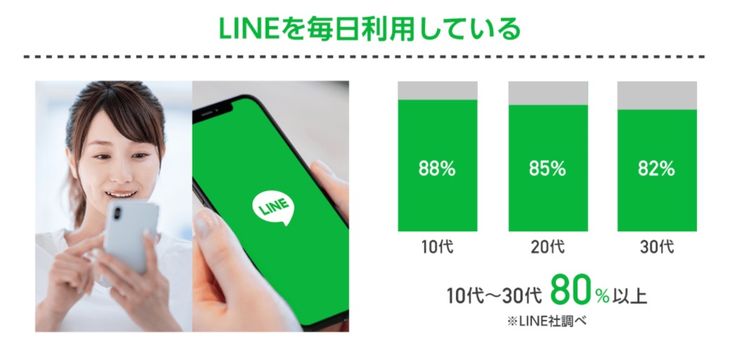 Linemo 旧softbank On Line の開始日 月額料金 事務手数料 乗り換え方法等まとめ Iphone大陸