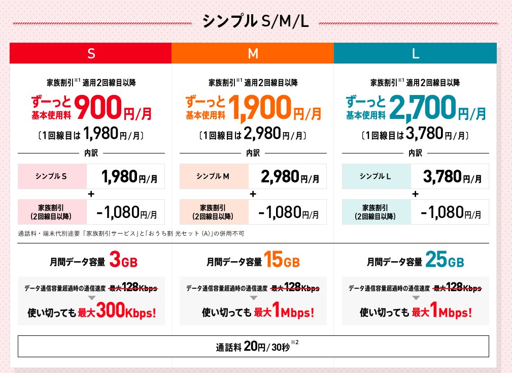 ワイモバイルの評判を暴露 おすすめできないって本当 注意点を徹底解説 Iphone大陸