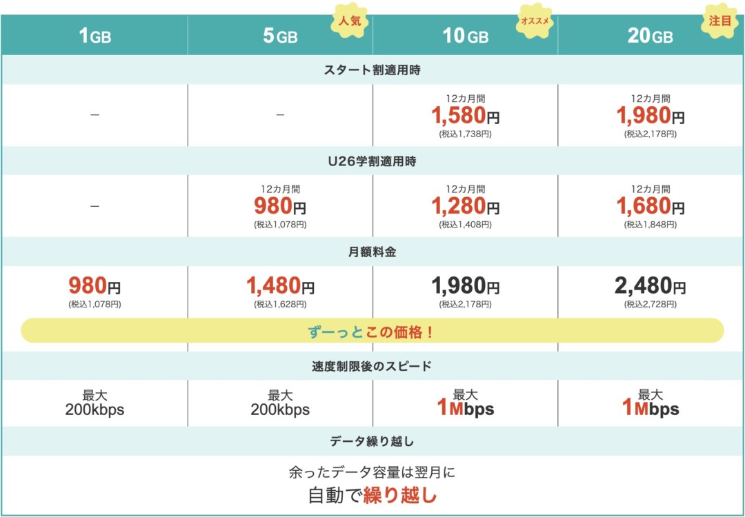 ドコモからj Comモバイルへ乗り換える方法と注意点まとめ Iphone大陸