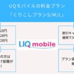 【2021年最新版】UQモバイルの料金プラン「くりこしプランS/M/L」を徹底解説!