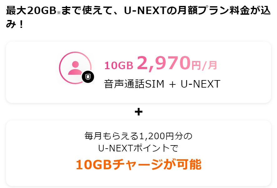 y.u mobile　シングルプランとUNEXT込み