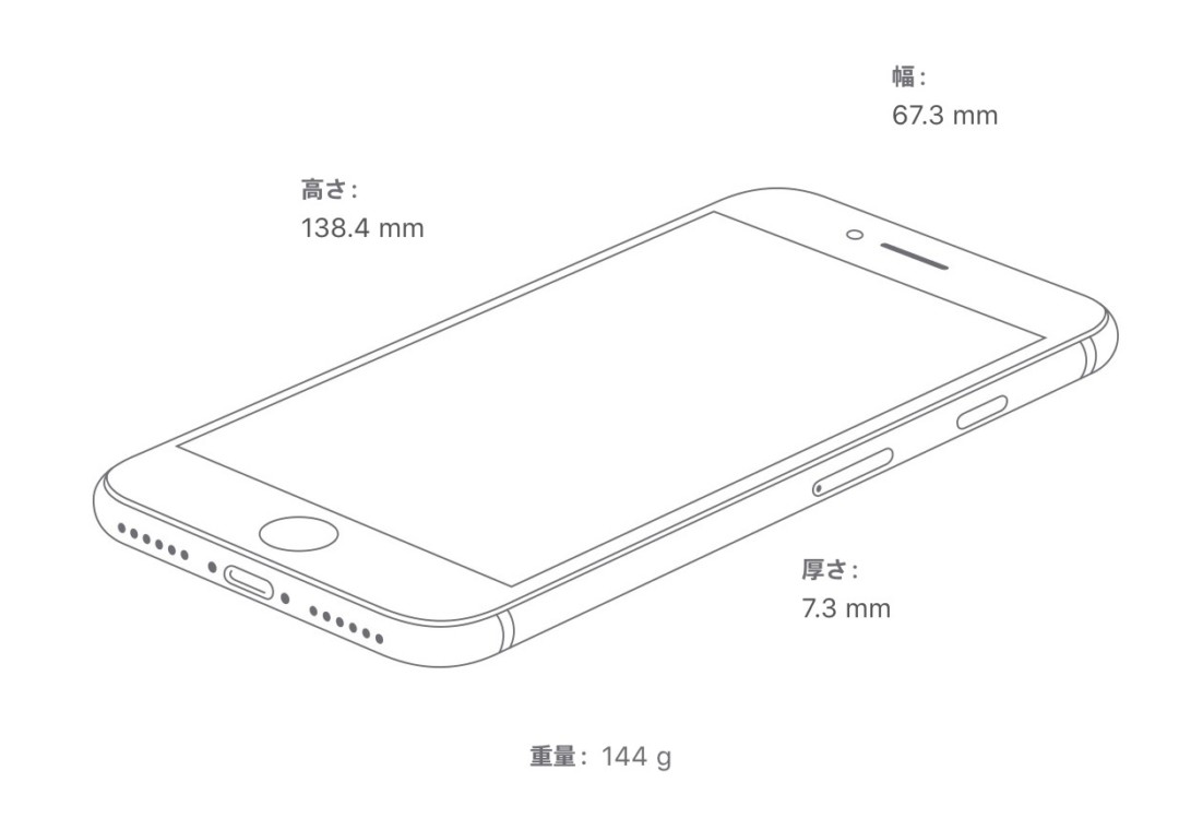 iPhone SE(第3世代)のサイズ