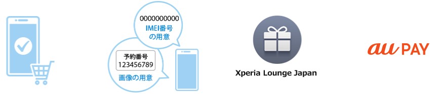 Xperia 1 IV CP応募方法