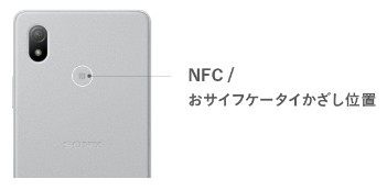 Xperia Ace III NFC位置