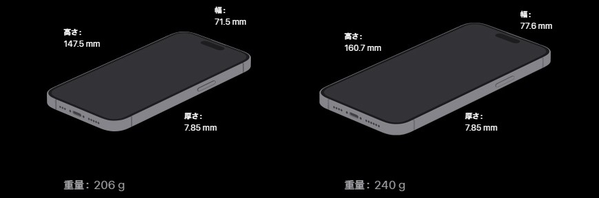iPhone14Proと14ProMaxのサイズの違い