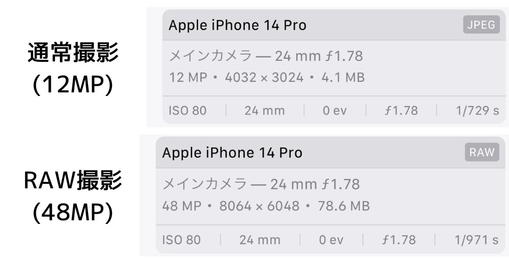 iPhone14Pro 撮影データサイズ
