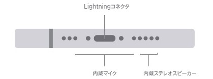 iPhone14 Lightning