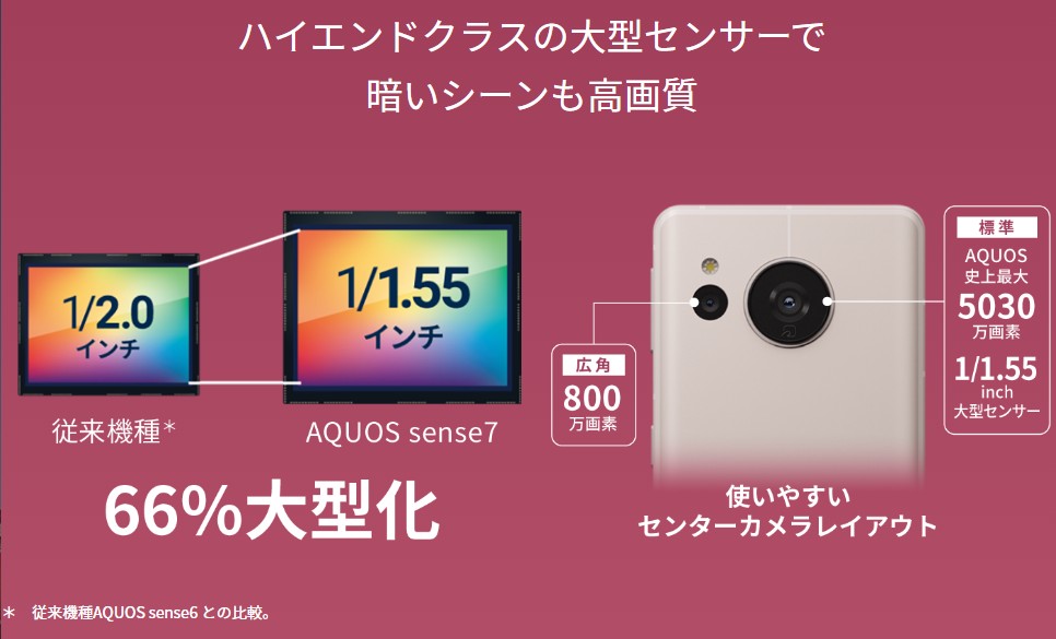 AQUOS sense7　カメラ性能