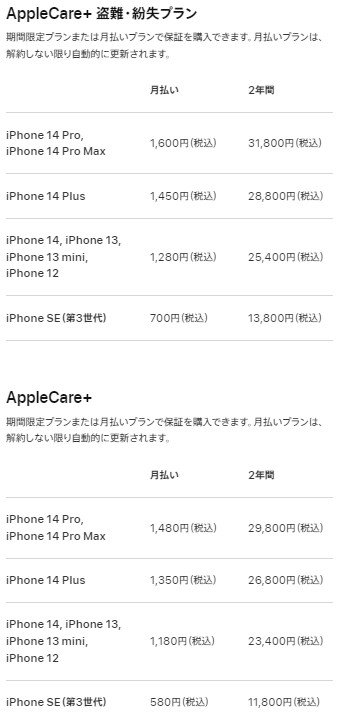 AppleCare+_料金