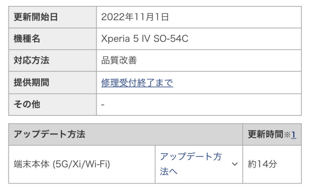 Xperia5ivドコモのアップデート内容