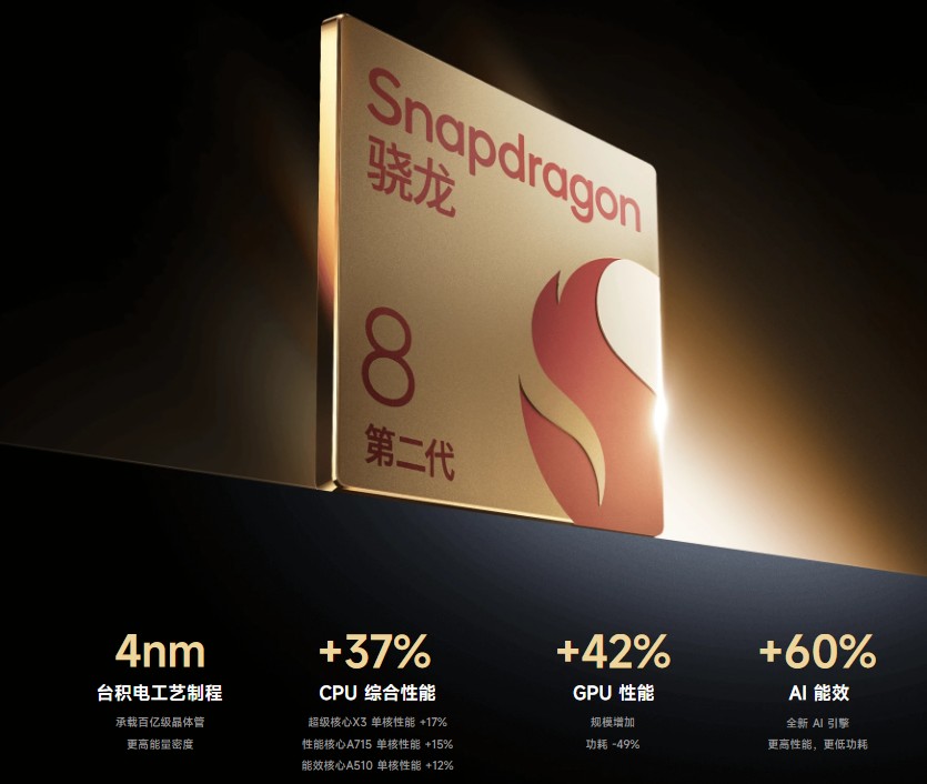 Xiaomi 13 13Pro CPU Snapdragon8 Gen 2