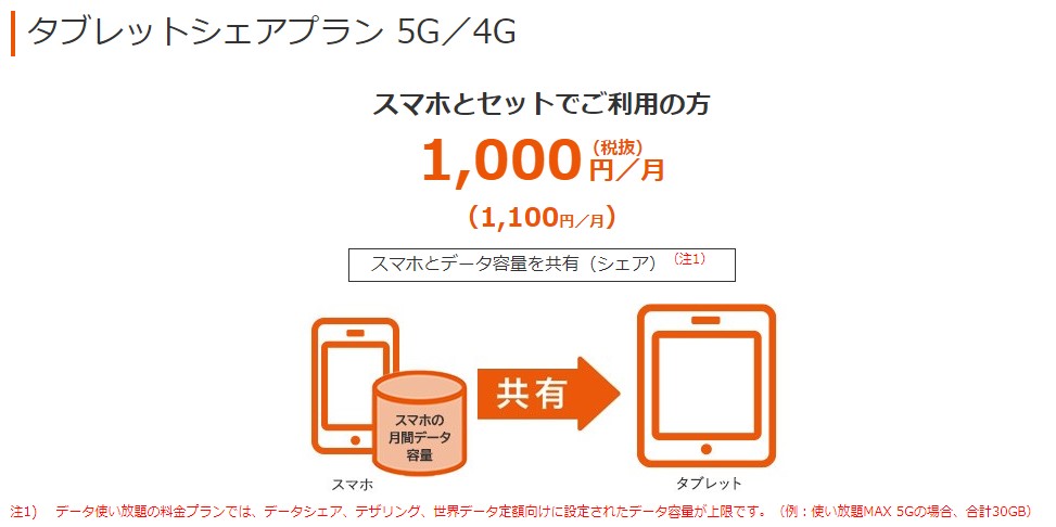 au_タブレットシェアプラン 5G/4G