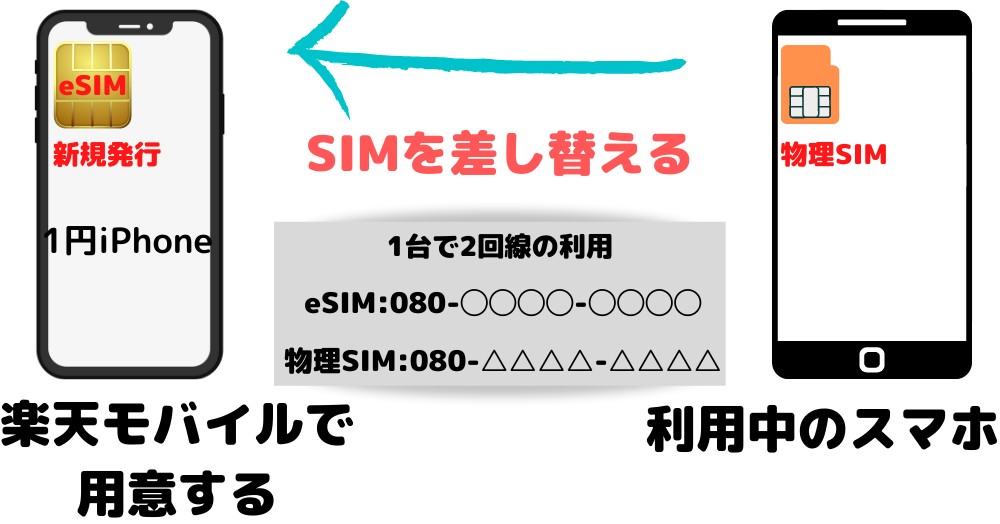 RM_1円iPhone_デュアルSIM