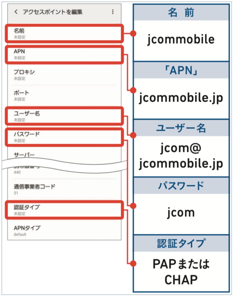 J:COM APN設定ステップ