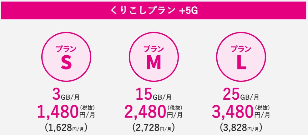 UQモバイル_くりこしプラン +5G