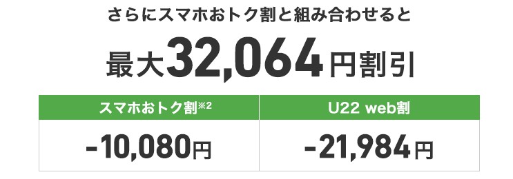 ソフトバンクオンラインショップ　スマホおトク割で最大32,064円割引