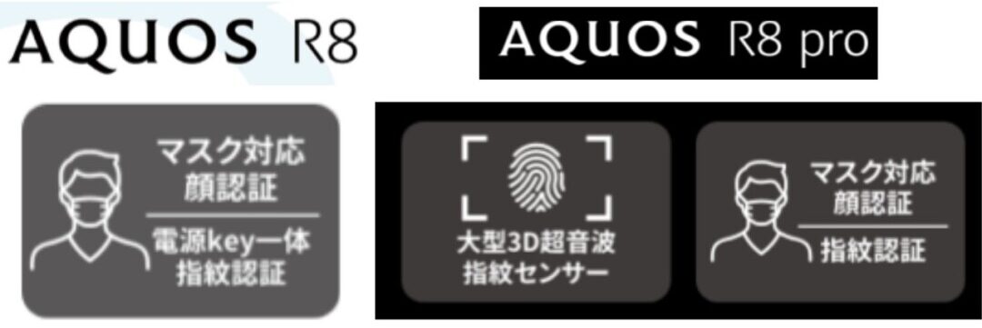 AQUOS R8/8 Proの生体認証イメージ