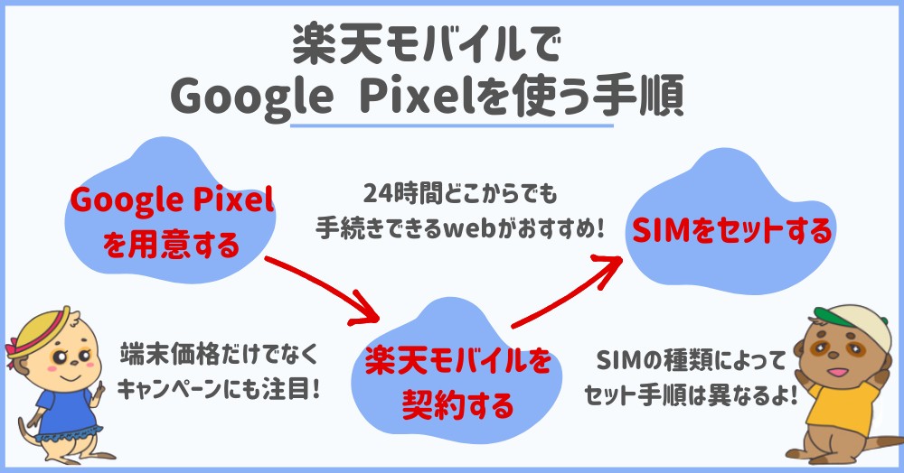 Google Pixelを楽天モバイルで使う方法・手順