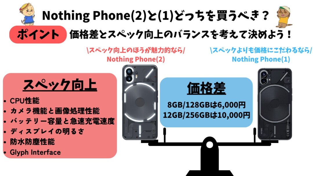 Nothing Phone(2) (1) 違い(比較)