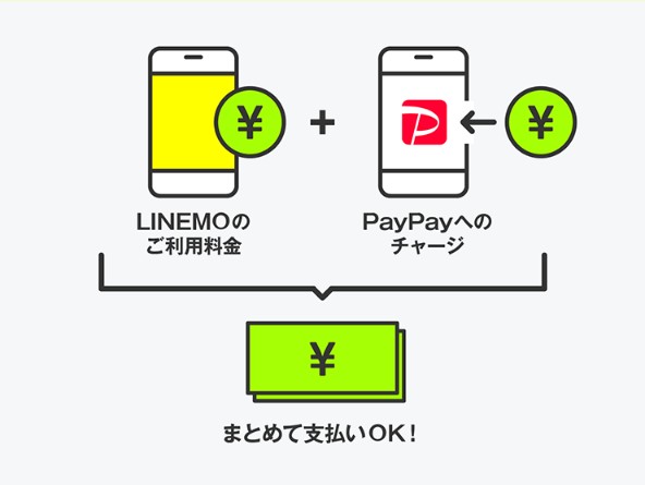 LINEMO-PayPay