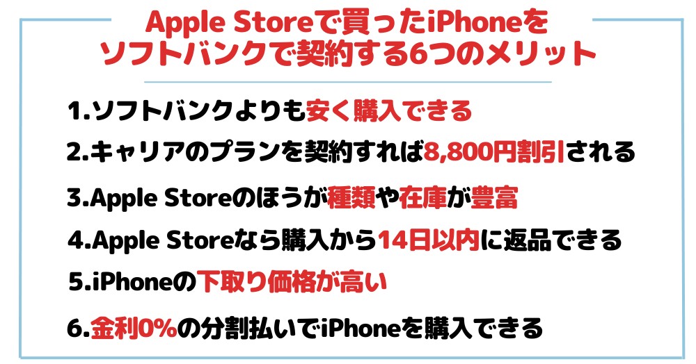 Apple Storeで買ったiPhoneをソフトバンクで契約する6つのメリット