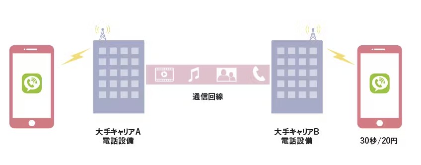 Rakuten Linkアプリ通話のイメージ
