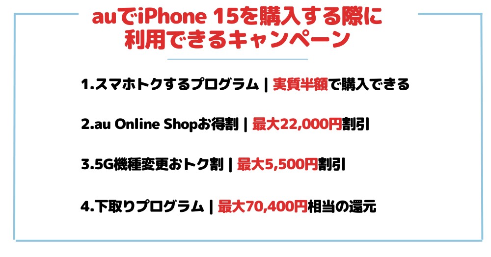 auでiPhone 15を購入する際に利用できるキャンペーン