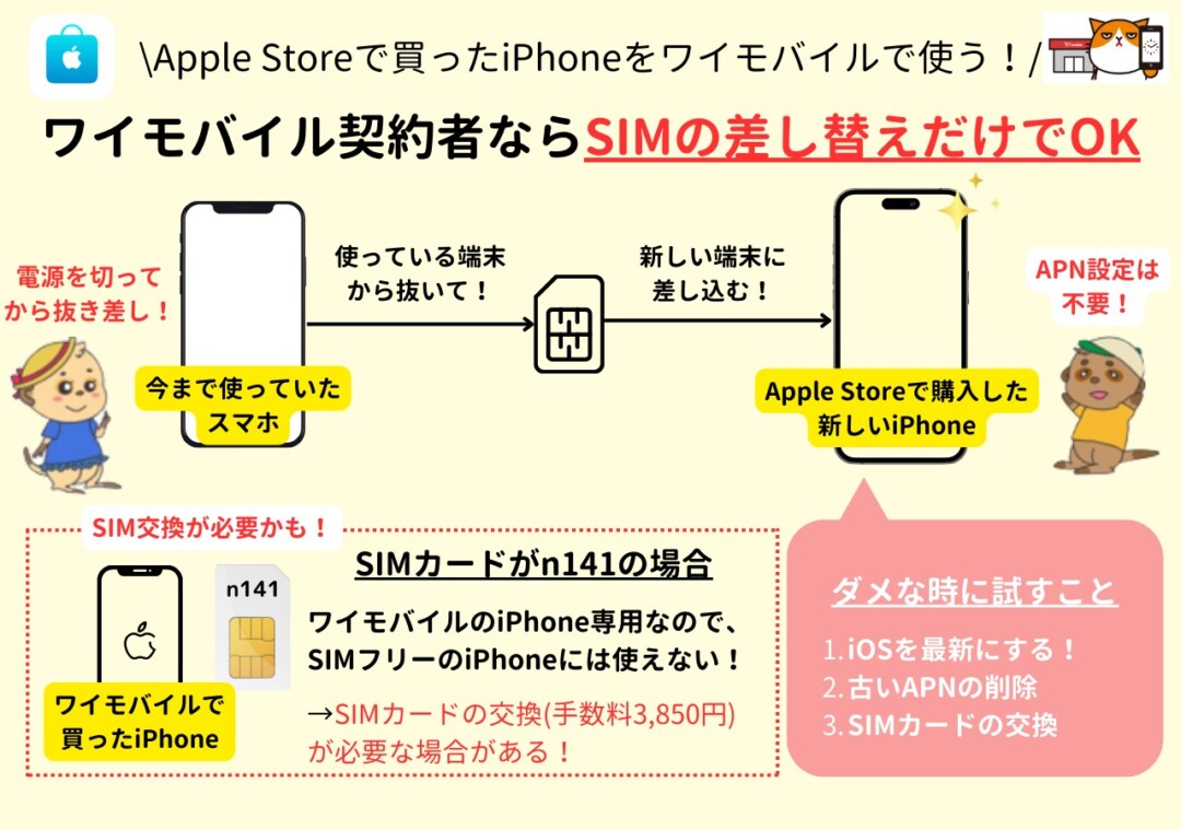 Apple Storeで買ったiPhone ワイモバイル