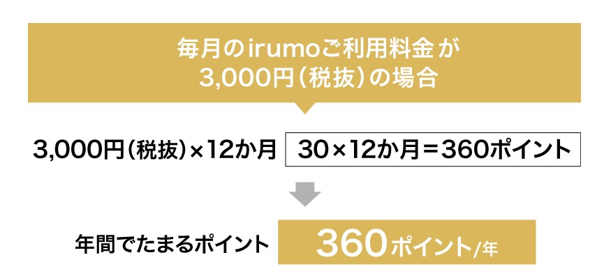 irumo-dcard-gold