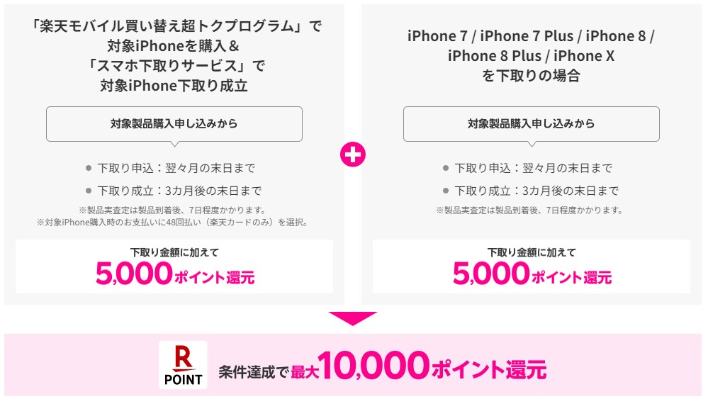 iPhone新規購入&下取りで10,000ポイントキャッシュバック(2)