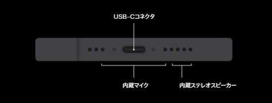 iPhone15シリーズ_USB C