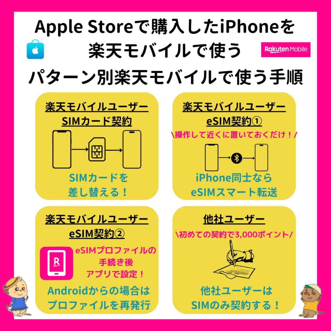 Apple Storeで買ったiPhone 楽天モバイル