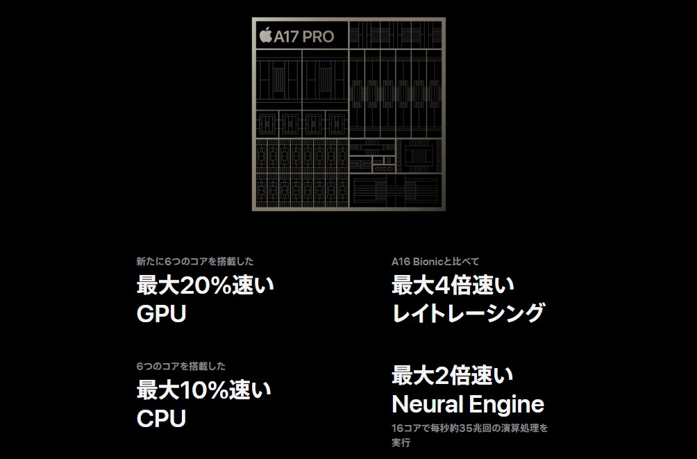 iPhone15Pro-CPU