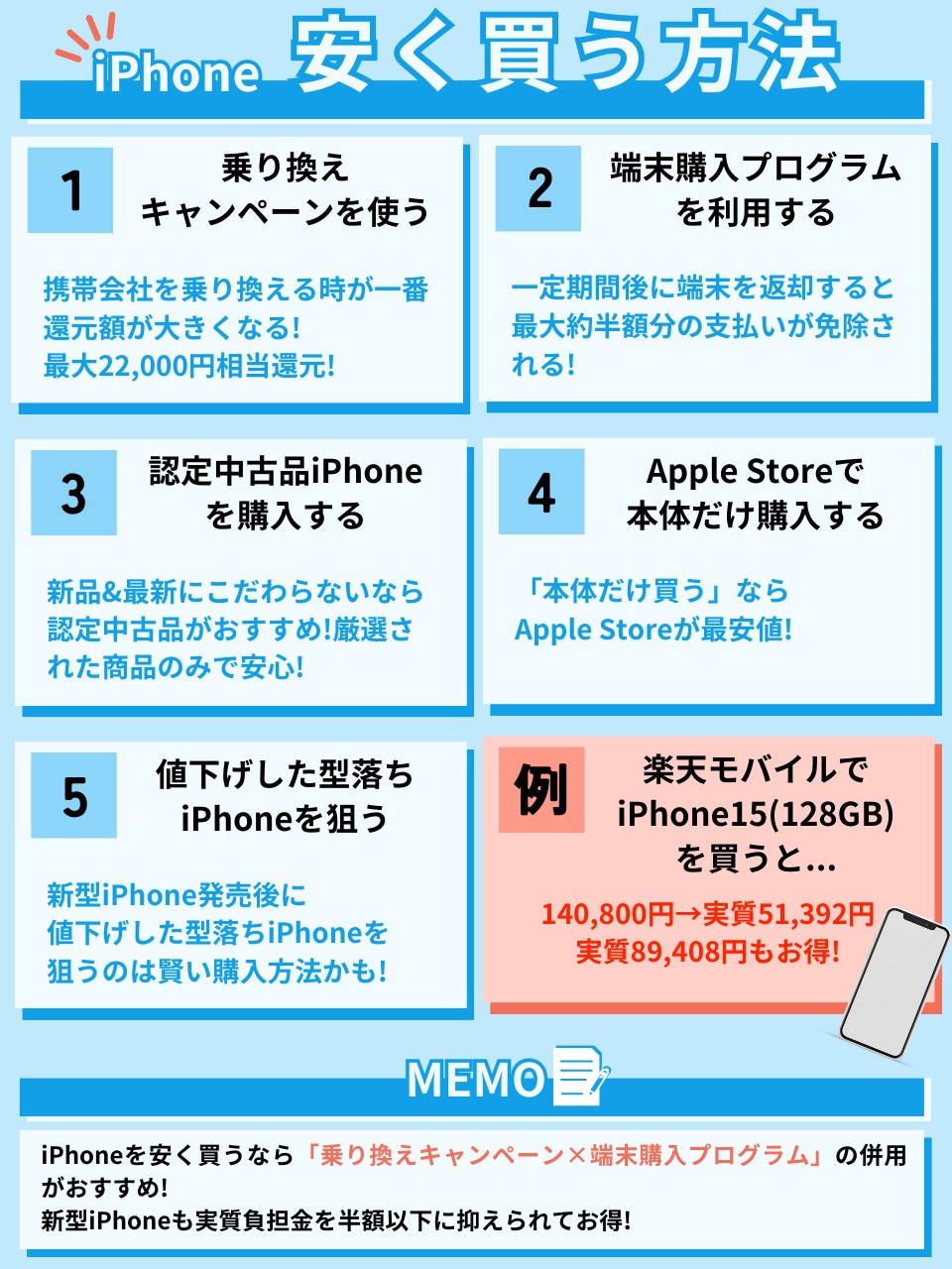 2023年最新】SIMフリーiPhoneを安く買う5つの方法を暴露!iPhone15も ...
