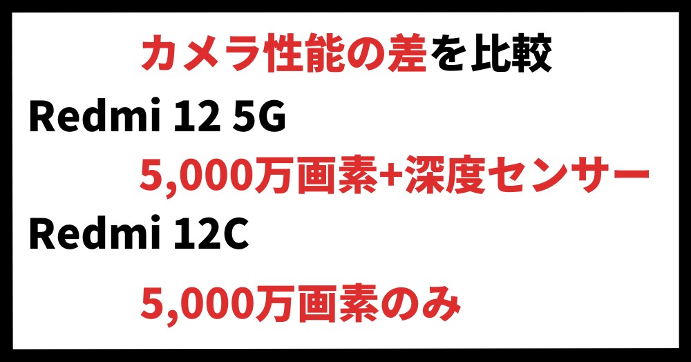 Redmi 12 5GとRedmi 12Cのカメラ性能の違いを比較