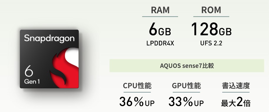 AQUOS sense8　CPU性能