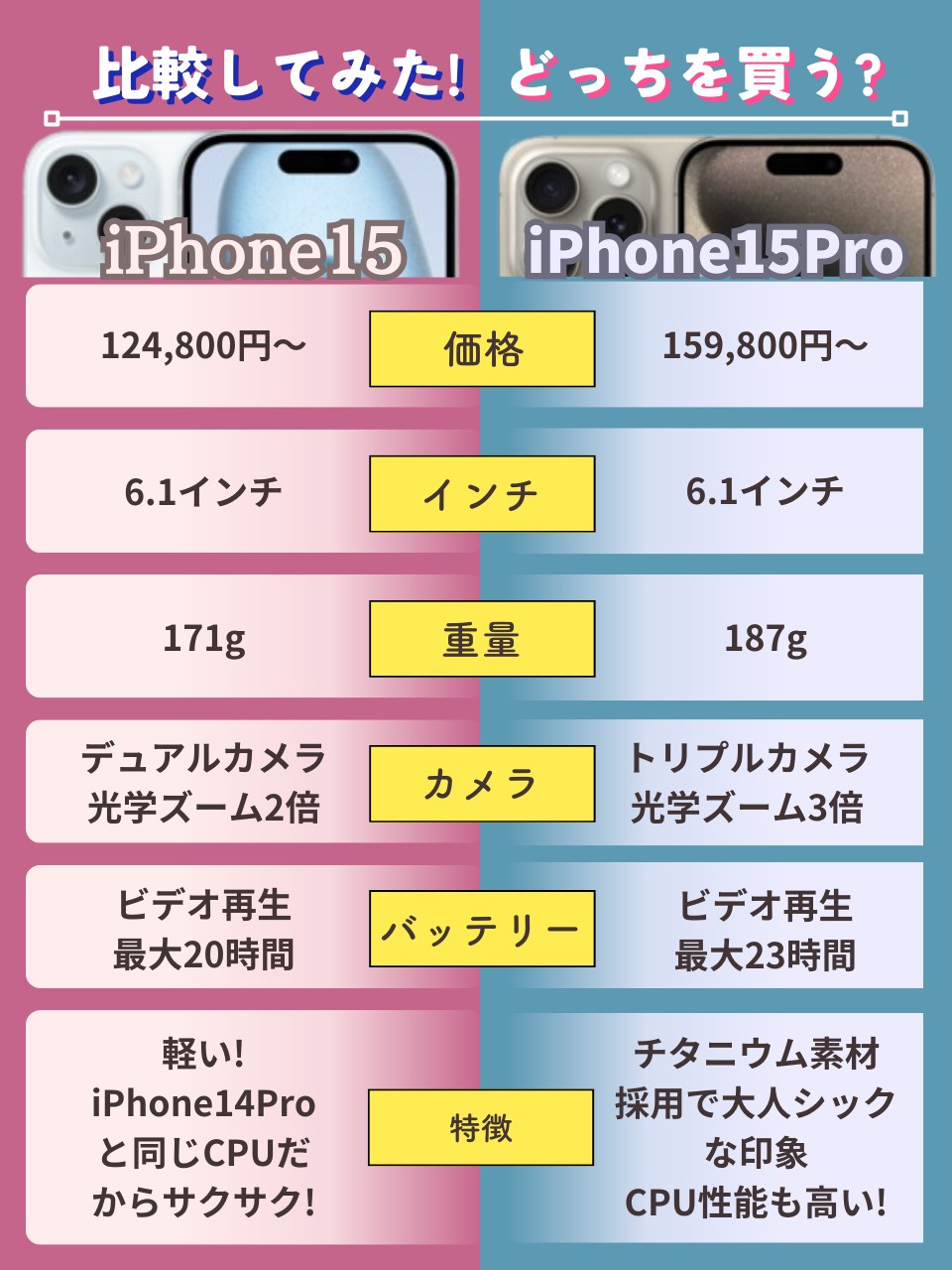 iPhone 15 vs iPhone 15 Pro_画像