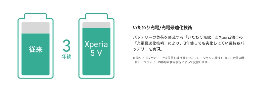 Xperia 5 Ⅴの長寿命設計バッテリー