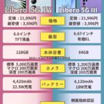 Libero 5G IV_vs_Libero 5G III