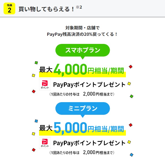 LINEMO　フィーバータイム　加入者限定PayPay決済特典(上限5,000円相当のPayPayポイントの還元)_3