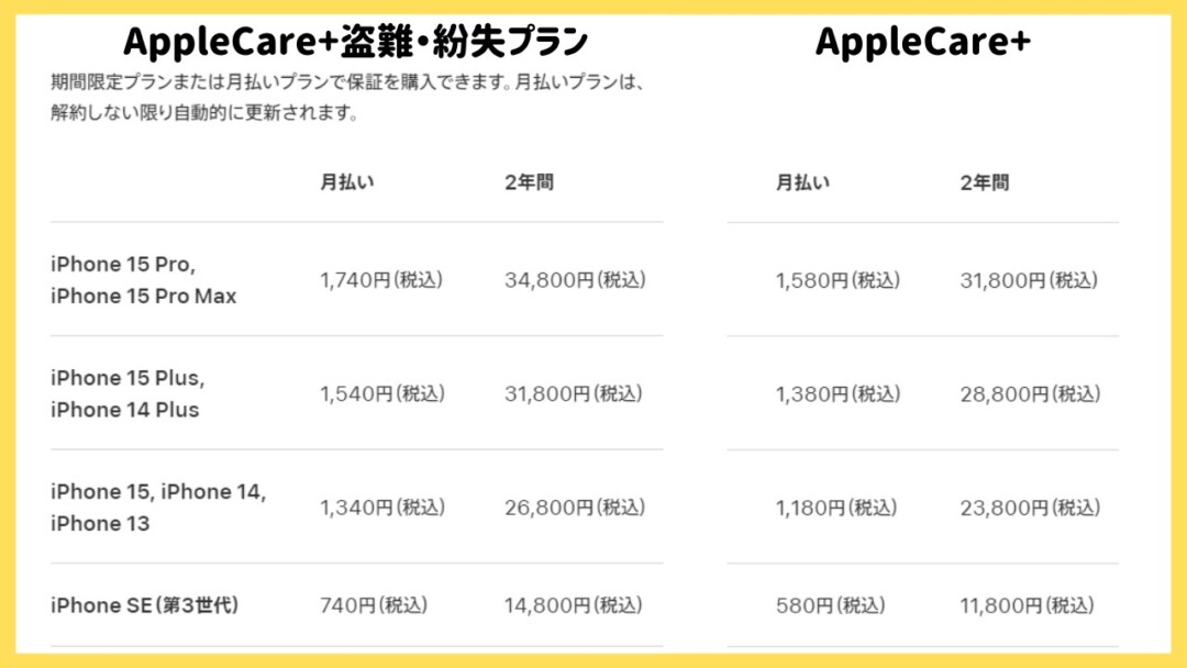 AppleCare+price