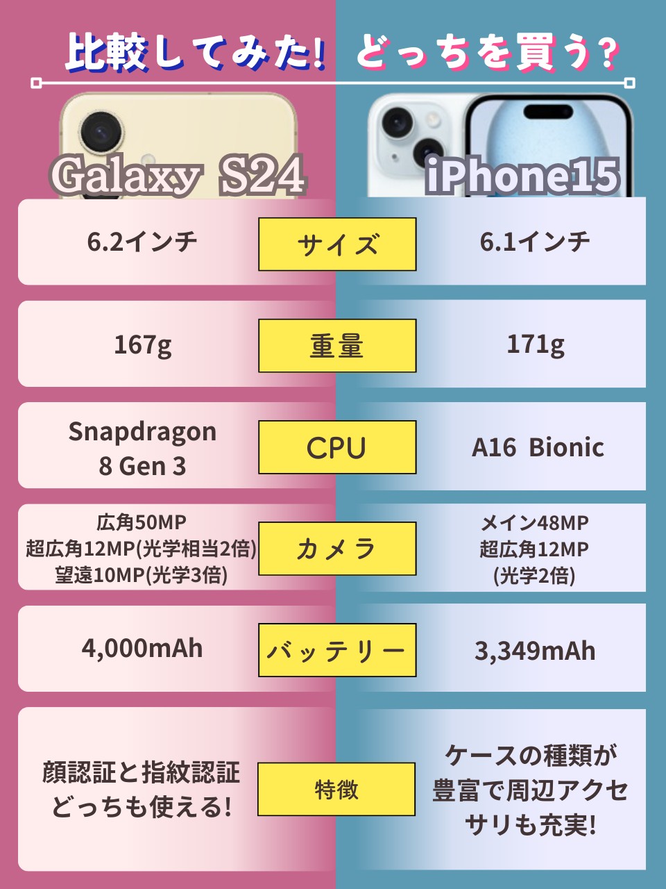 Galaxy S24-VS-iPhone 15-spec