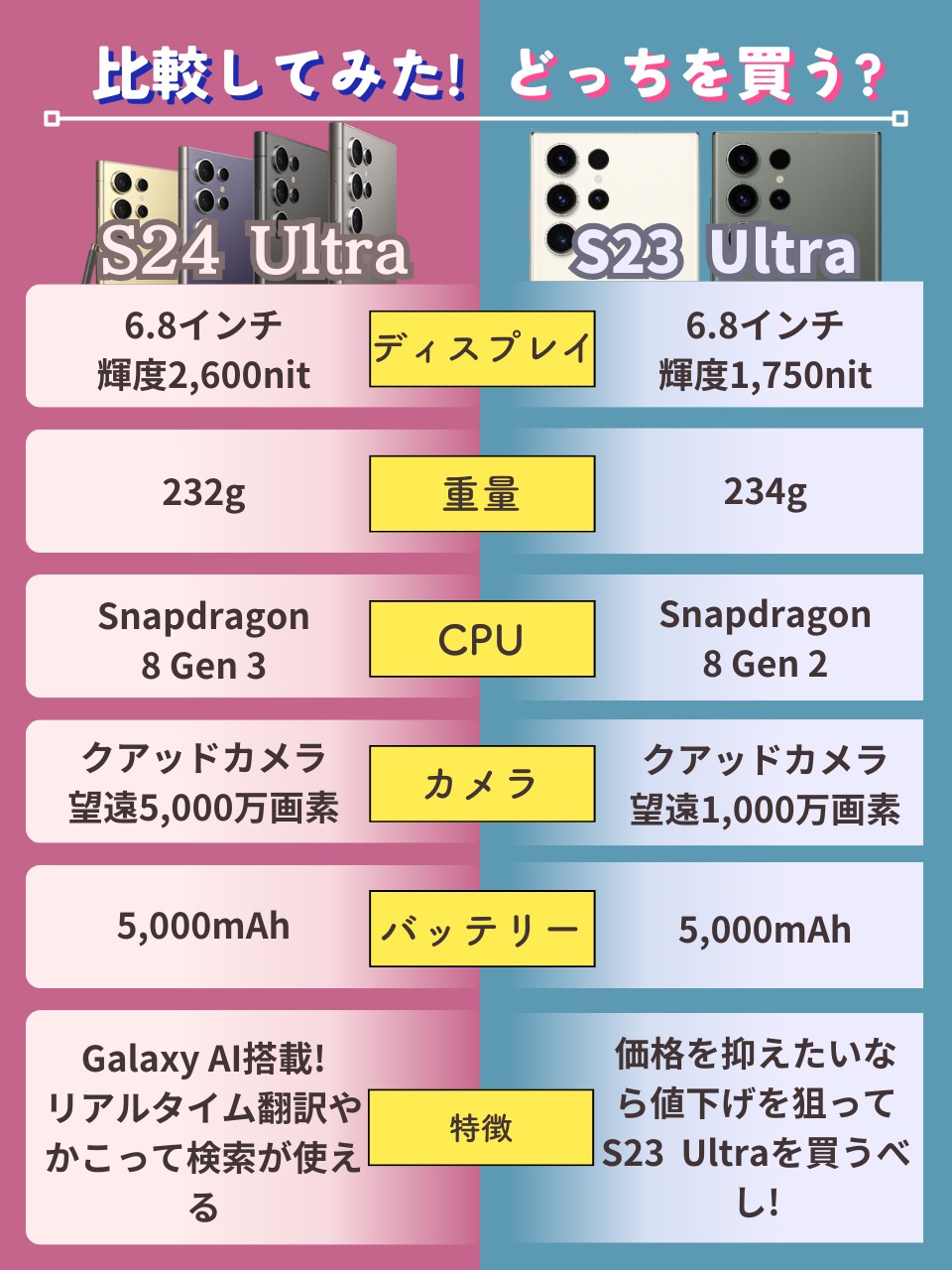 Galaxy S24 Ultra vs Galaxy S23 Ultra_spec