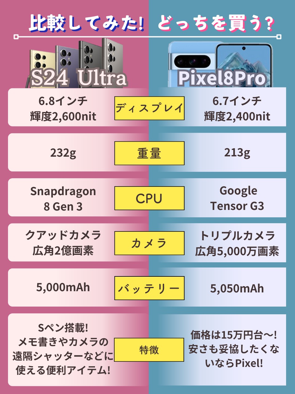 Galaxy S24 Ultra-VS-Pixel 8 Pro(2)