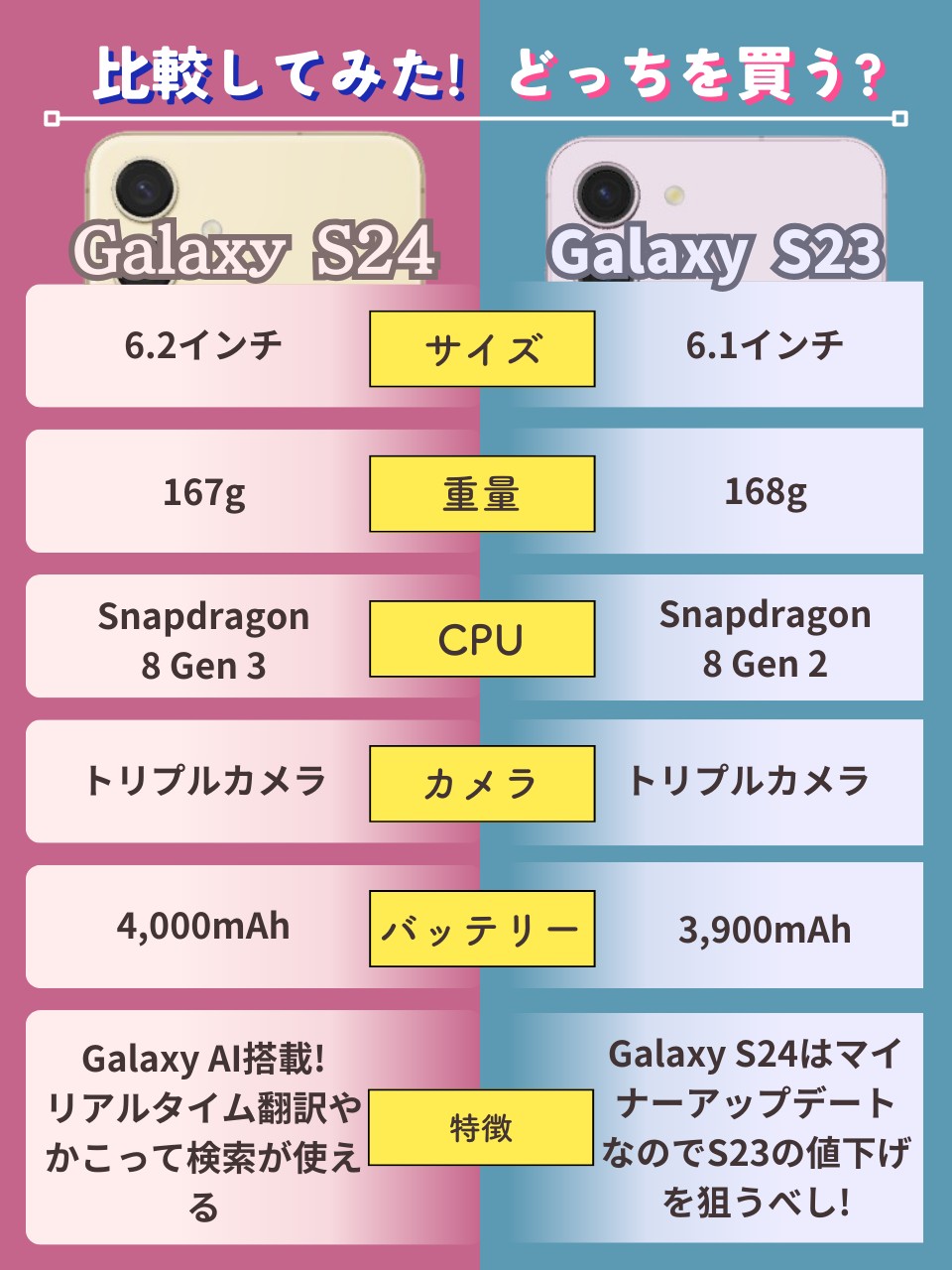 Galaxy S24 vs Galaxy S23_