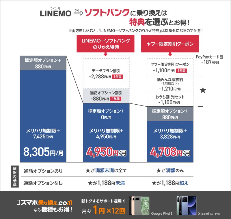 LINEMO→ソフトバンクのりかえ特典_01