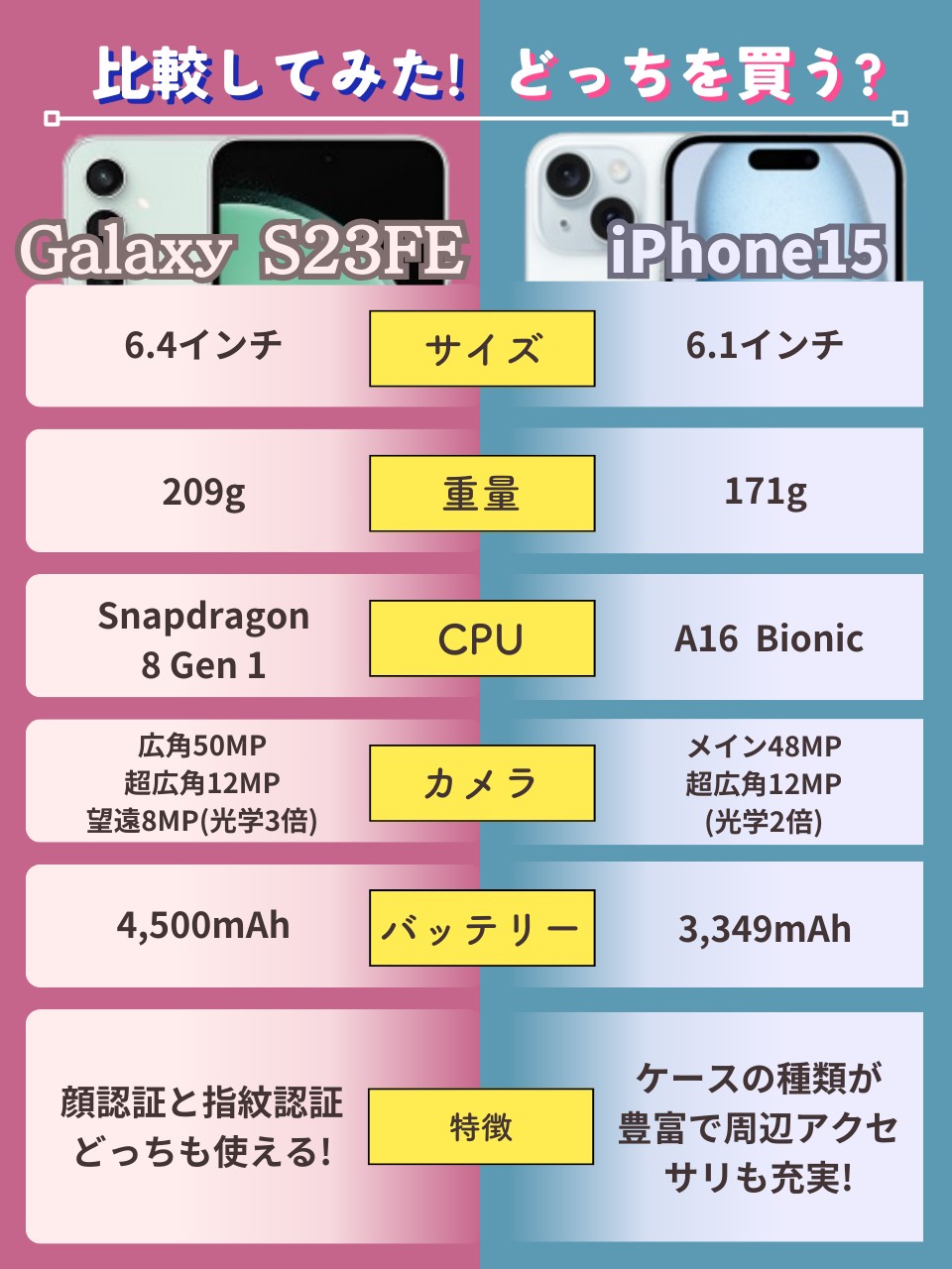 Galaxy S23 FEとiPhone15の比較(2)